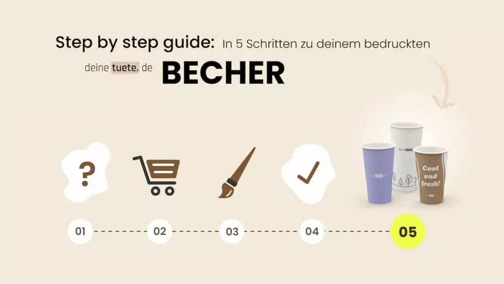 Step by Step Guide: In 5 Schritten zu deinem bedruckten Pappbecher von deinetuete.de