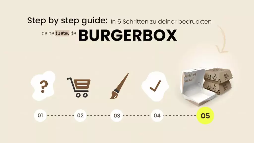 Guide étape par étape : en 5 étapes vers votre boîte à hamburger imprimée de deinetuete.de - Acheter des boîtes à hamburger en ligne
